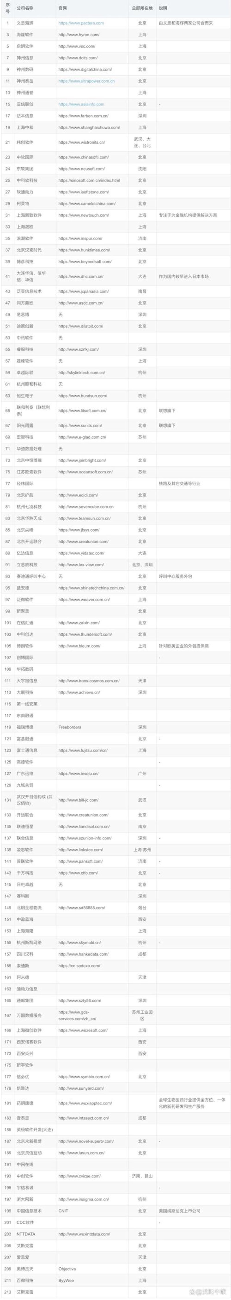 互联网时代，小企业如何快速站稳脚跟——以呼和浩特网站建设为例
